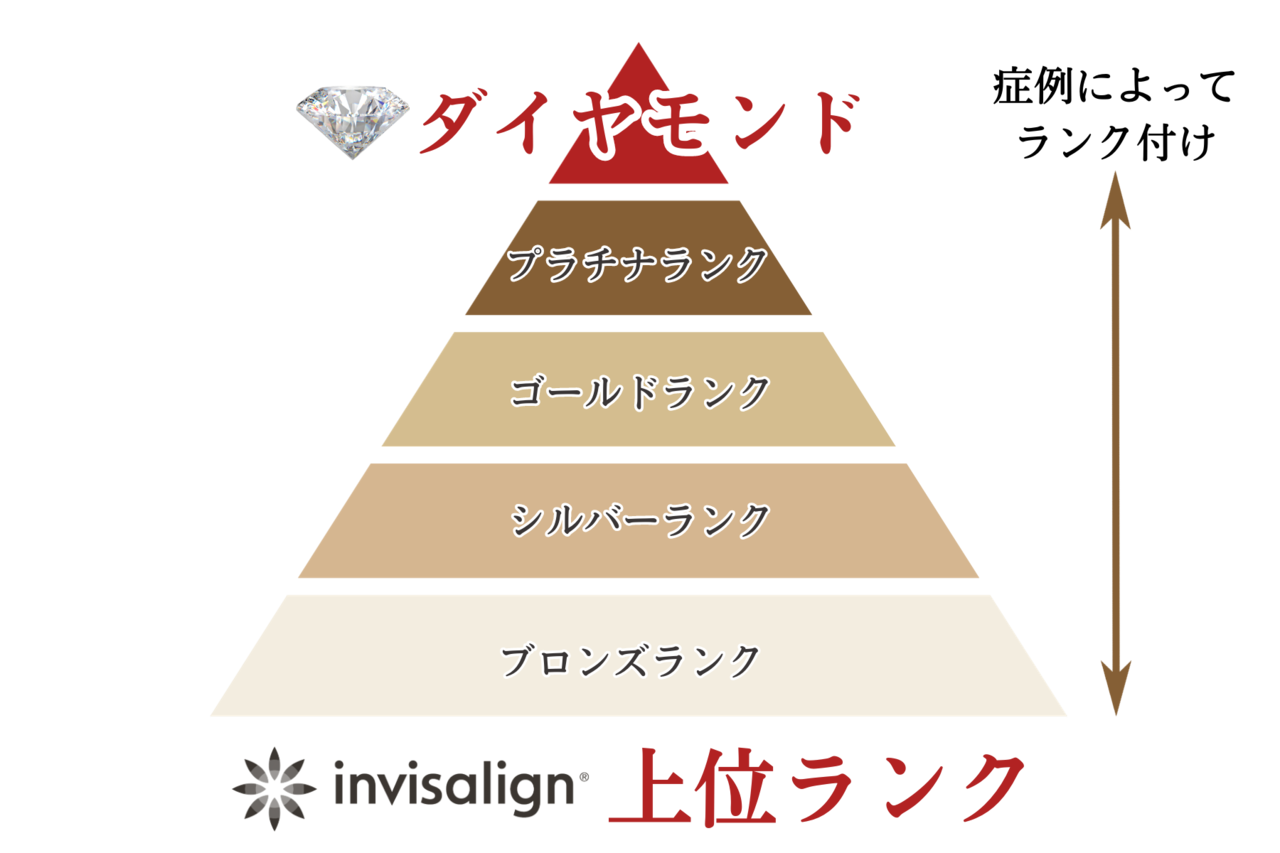 マウスピース矯正だけでは治せない場合がある