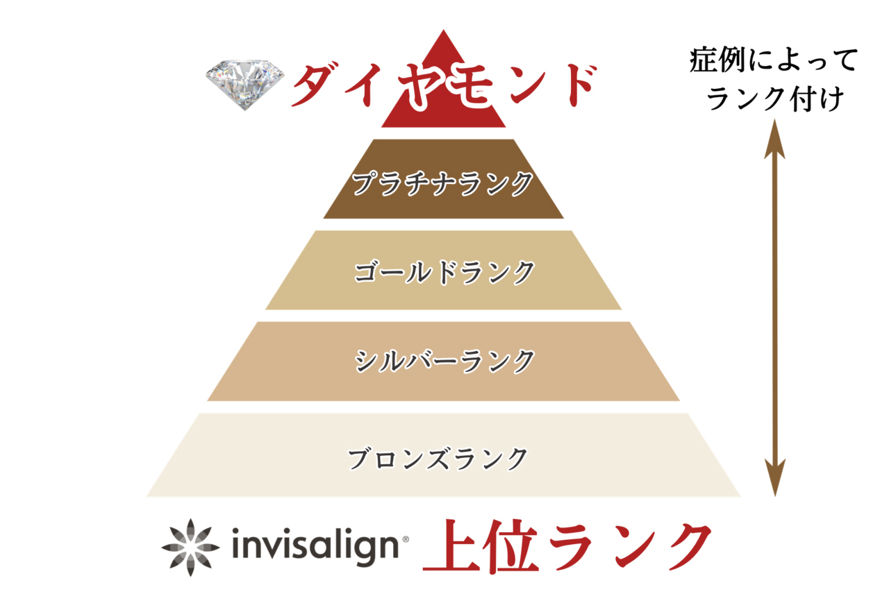 マウスピース矯正だけでは治せない場合がある